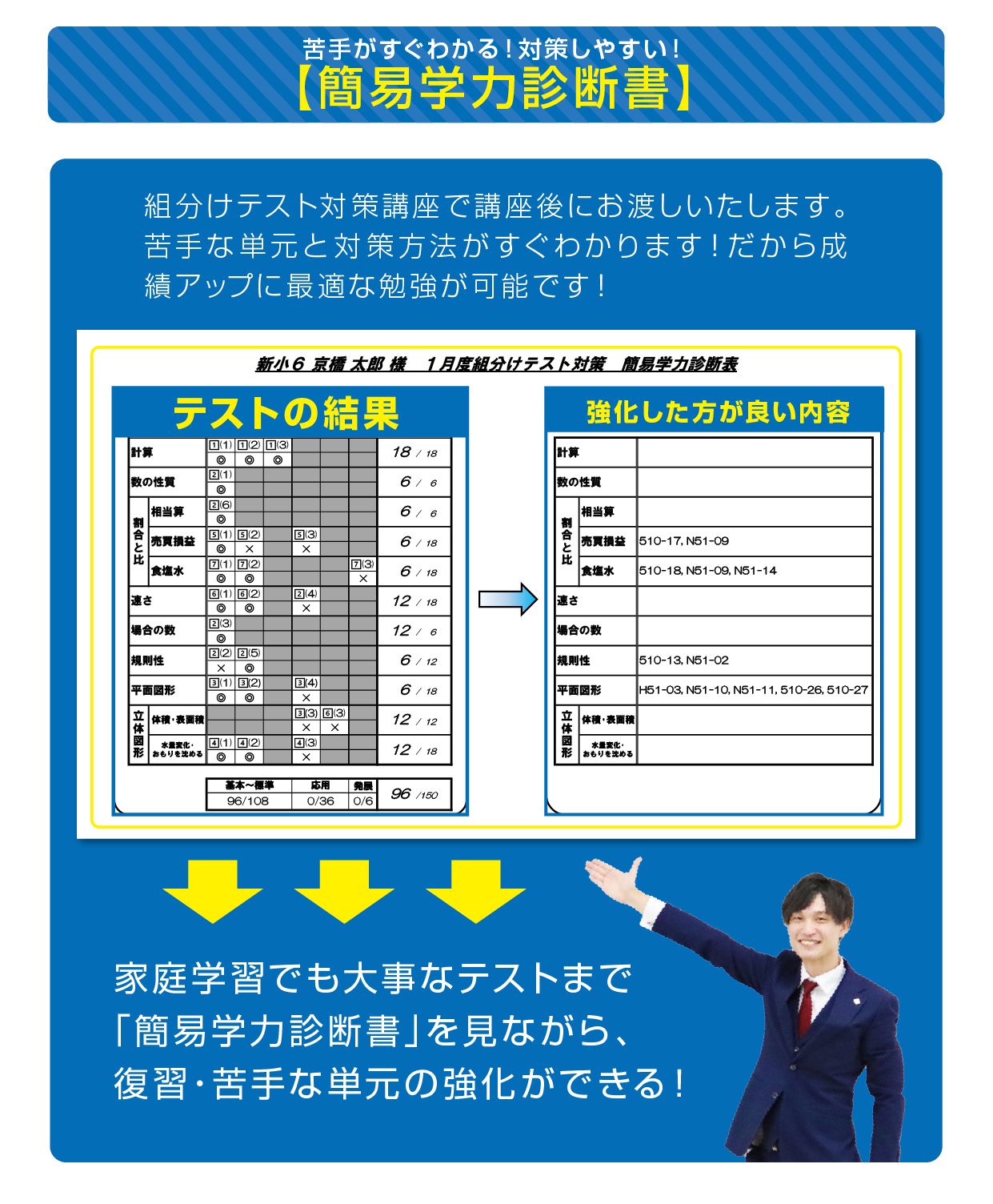 簡易学力診断書