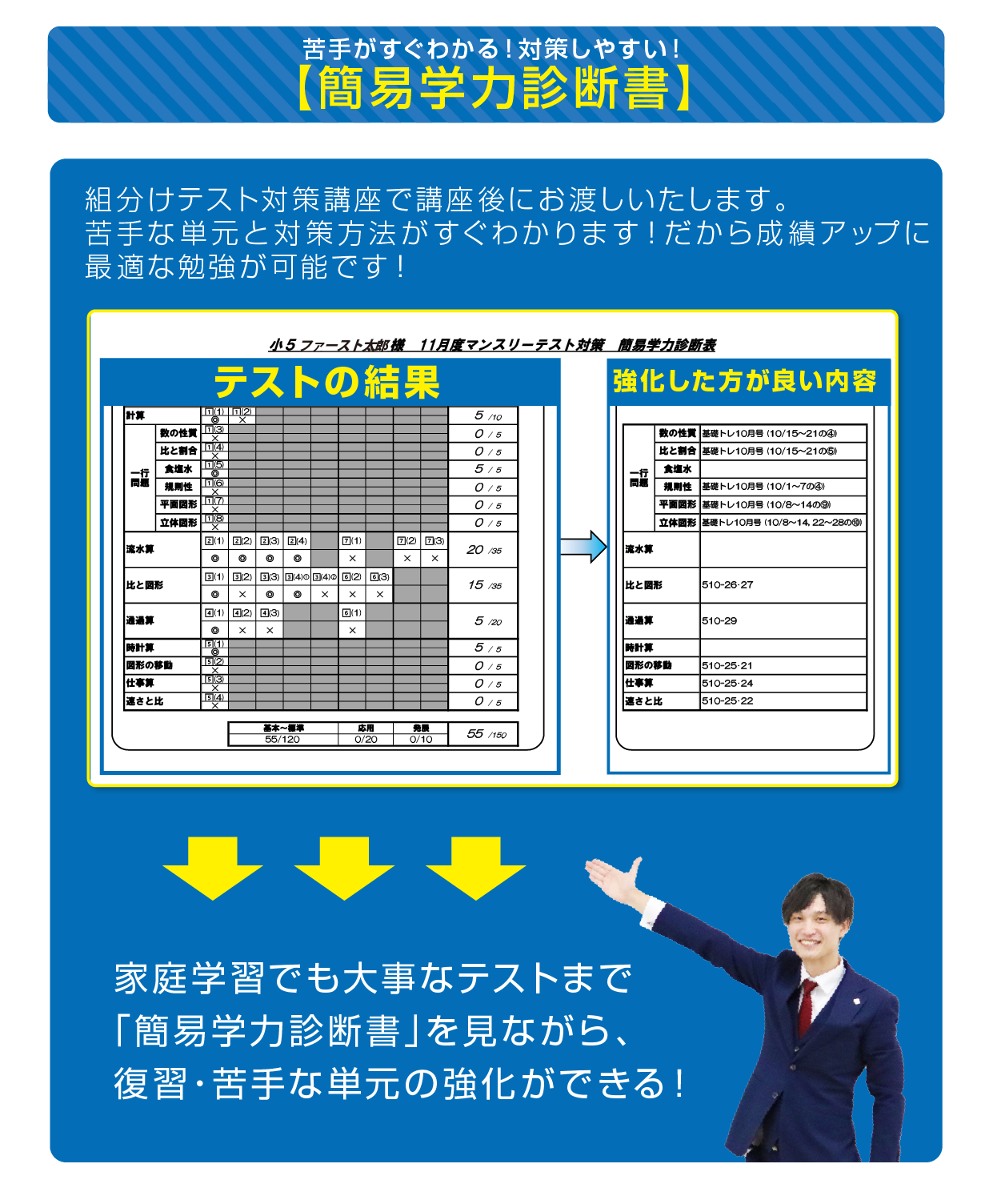 簡易学力診断書