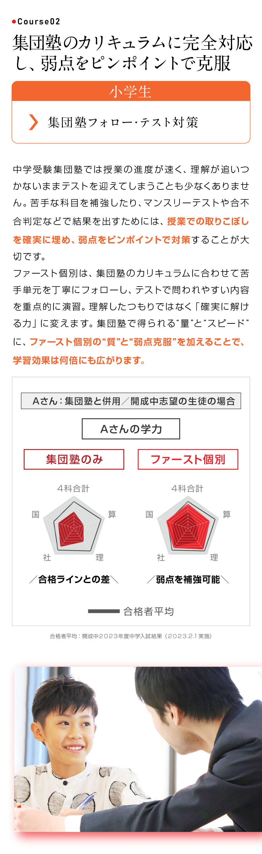 コース２