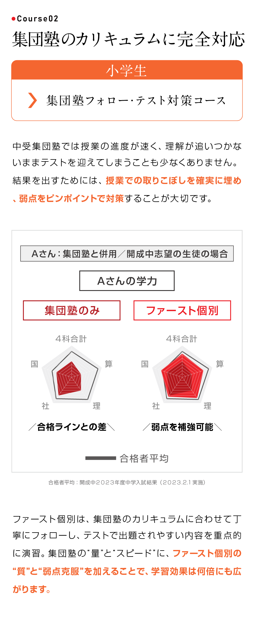 コース２