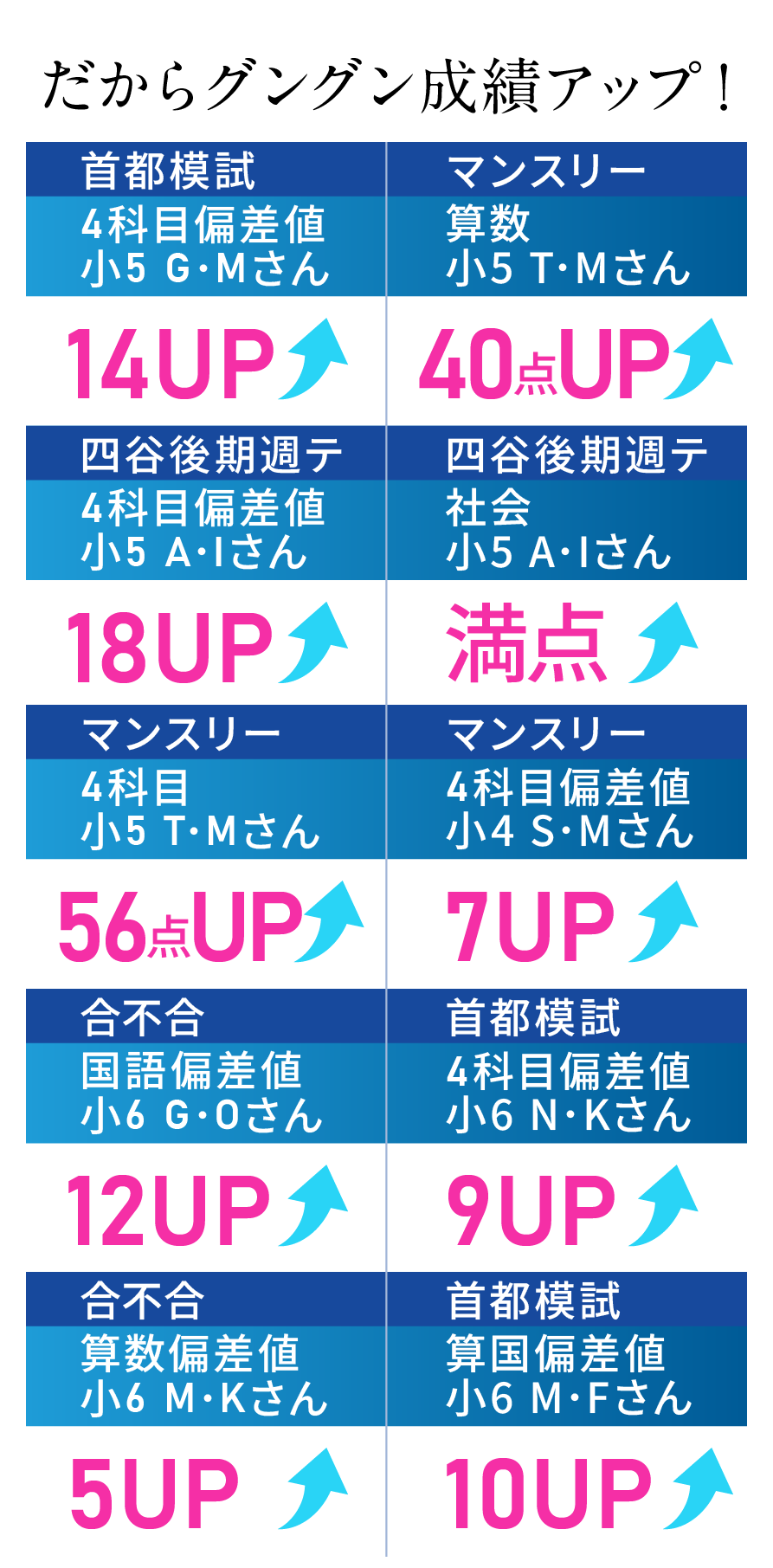 コース２