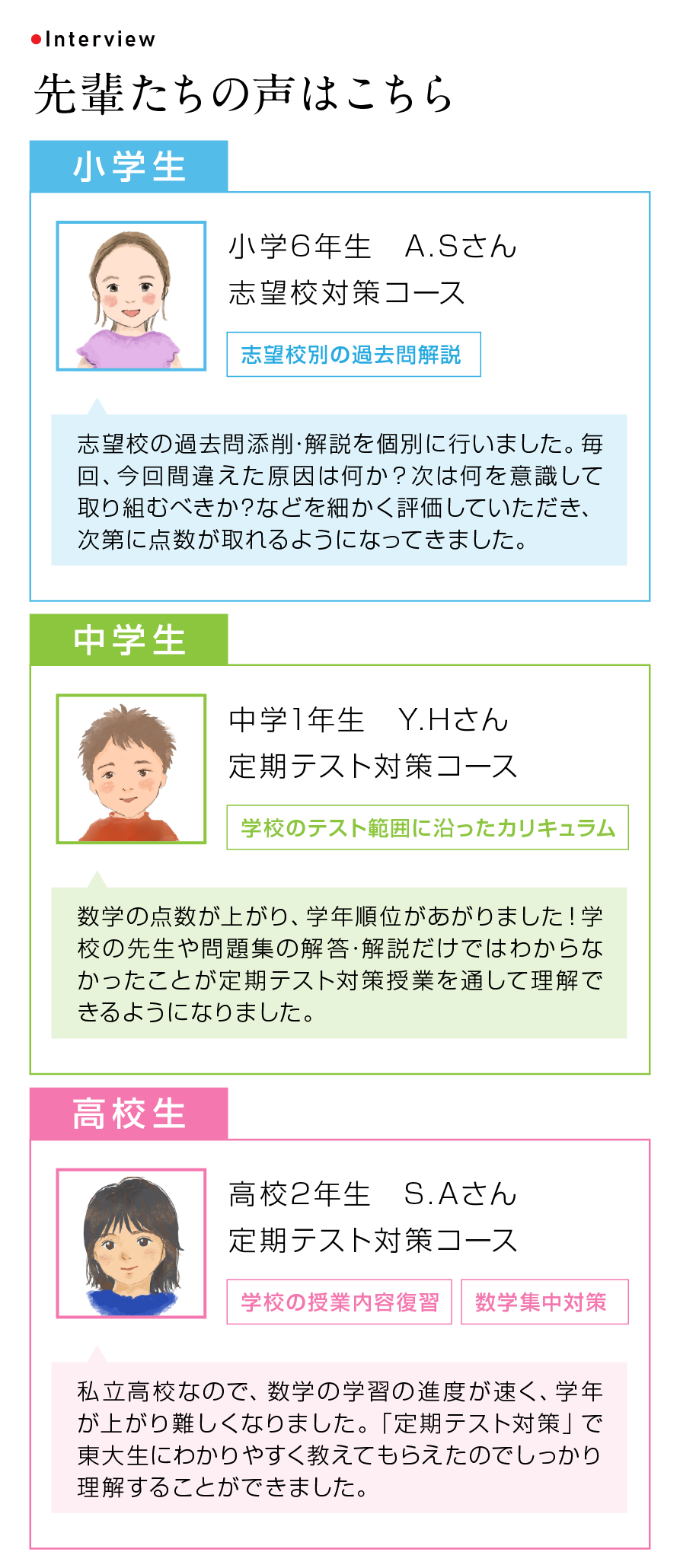 先輩たちの声はこちら