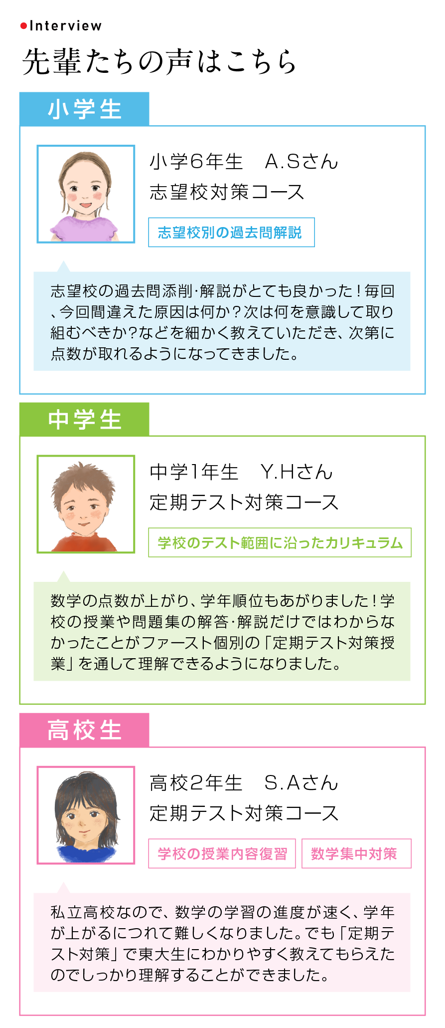 先輩たちの声はこちら